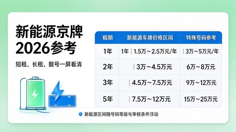 北京交通管理规范